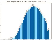 Phổ điểm môn Địa thi tốt nghiệp THPT 2025